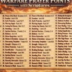 120 Warfare Prayer Points with Scriptures